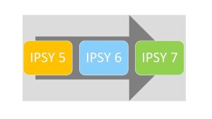 Aufbau IPSY-Programm